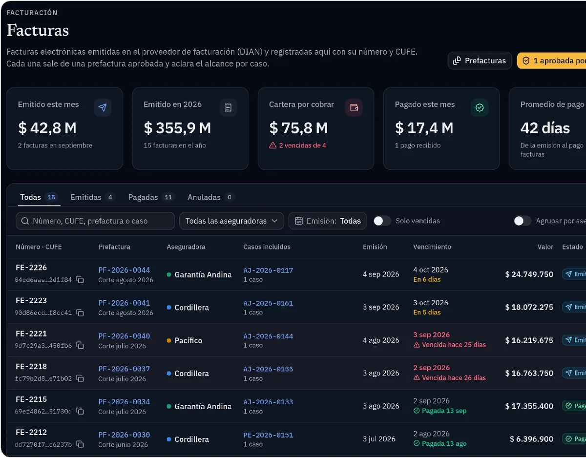 Listado de facturas con estado de pago y cartera por cobrar