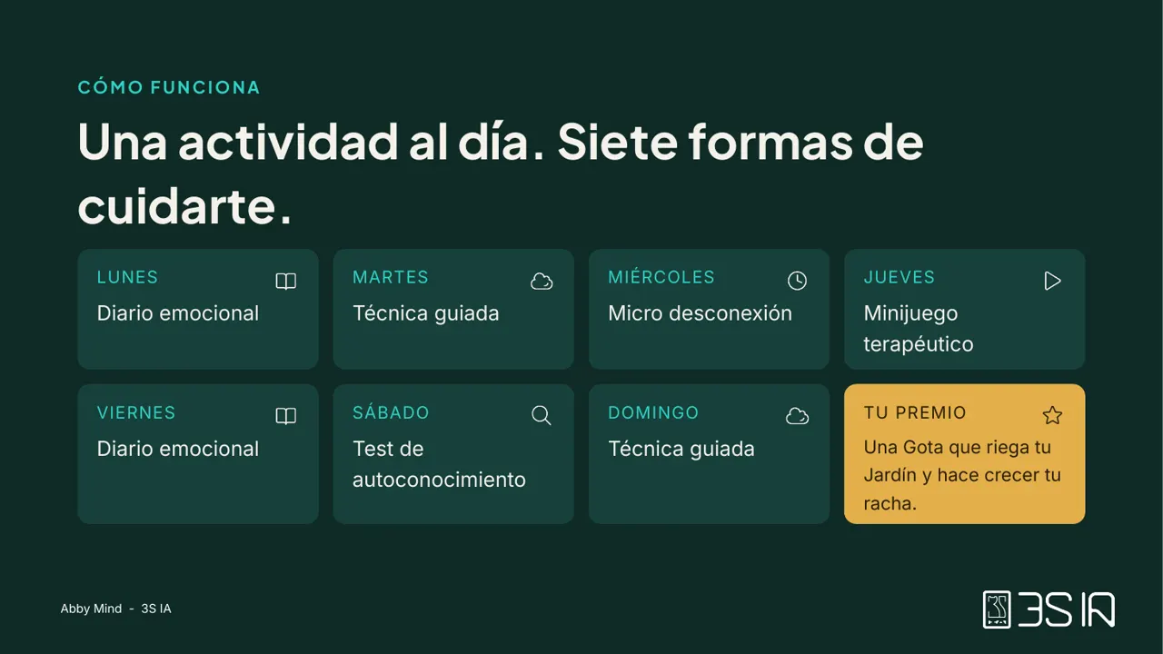 Brochure de Abby Mind, página 4