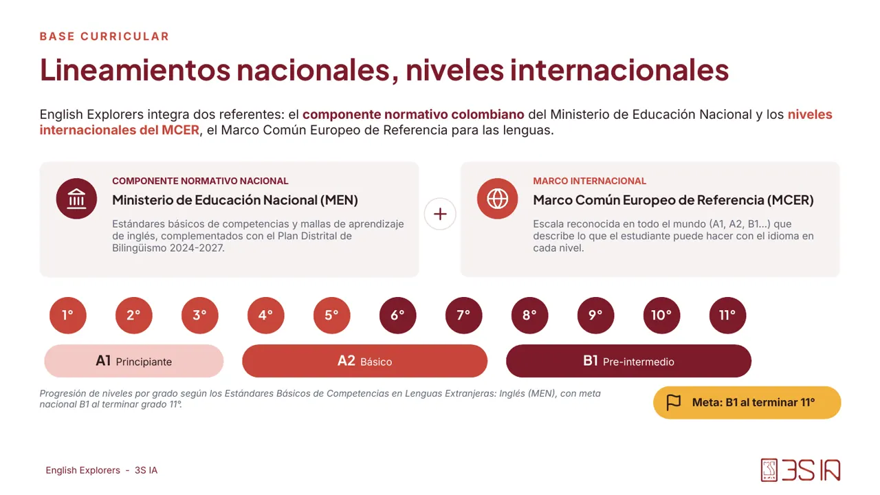 Brochure de English Explorers, página 3